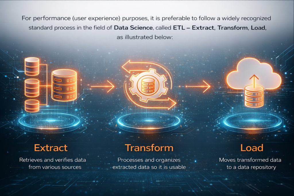 etl desempenho processo extract transform load otimização de cpu