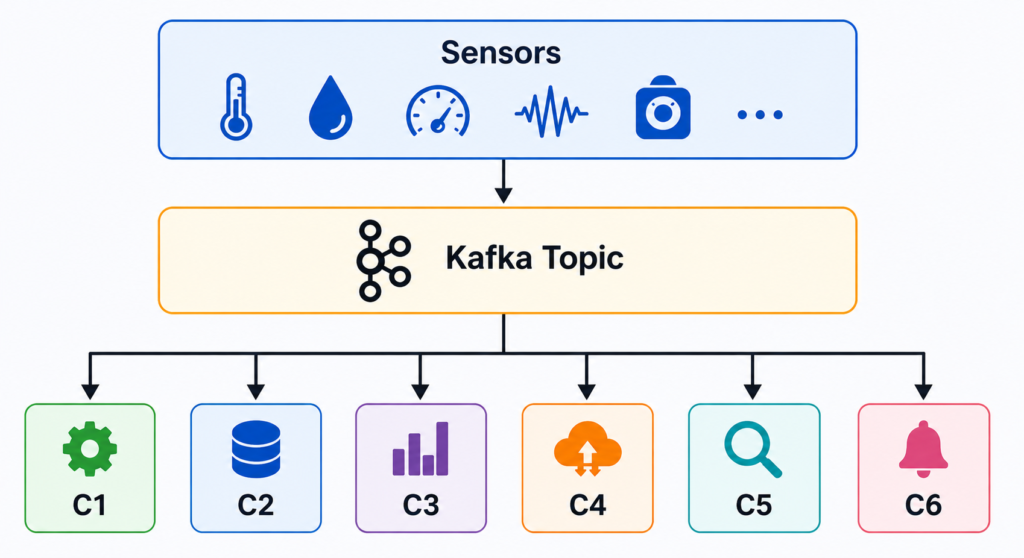 escalabilidade horizontal event driven architecture